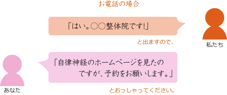 お電話での場合