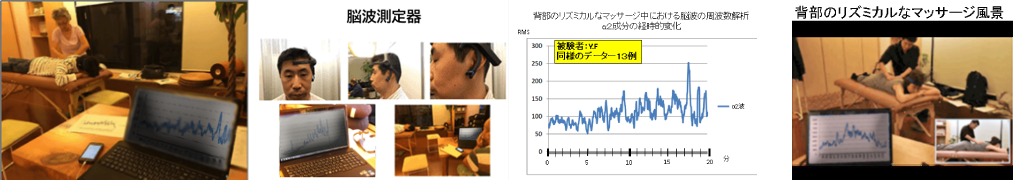 「セロトニン活性療法」は脳科学で立証された療法です。